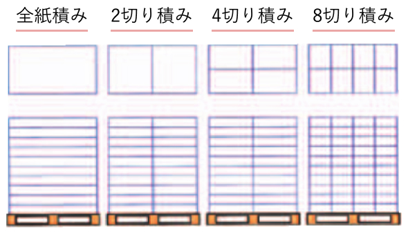 全紙積み 2切り積み 4切り積み 8切り積み