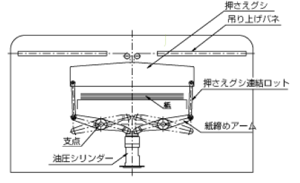 クランプ機構